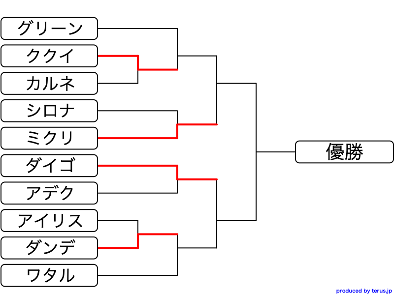 最強チャンピオン決定戦