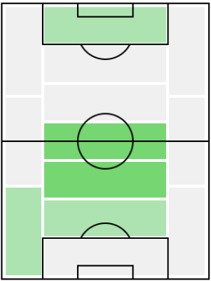 IMシャビ・アロンソ(2011/08/14)の適正ポジション
