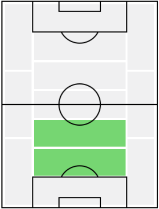 FPペル・スフールス(2/25)の適正ポジション