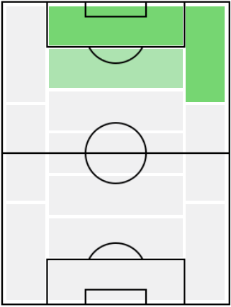 FPアレクサンデル・イサク(2/25)の適正ポジション