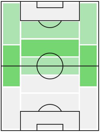 FPニコラス・デ・ラ・クルス(2/25)の適正ポジション
