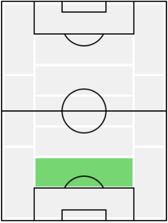 FPブレーメル(2/25)の適正ポジション