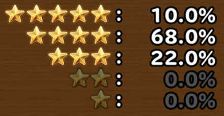 目玉装備排出確率の画像