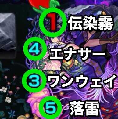 テイネモシリ 攻撃パターン 覚醒前