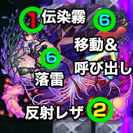 テイネモシリ 攻撃パターン 覚醒後