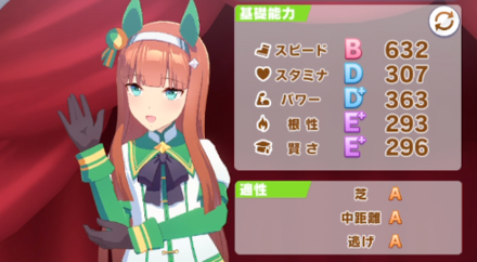 距離・脚質に適したスキルを覚える