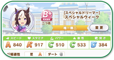 差しキャラの育成論