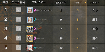 《第26回》Game8杯 最多キル順位