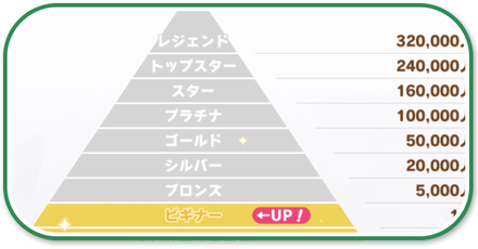 ファン数の稼ぎ方
