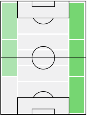 FPルーカス・バスケス(3/1)の適正ポジション