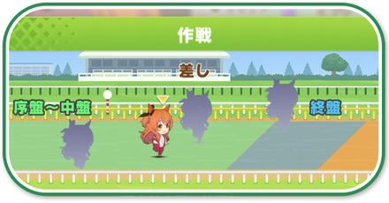 脚質のおすすめスキルと違い