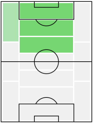 IMディエゴ・フォルラン(2010/05/12)の適正ポジション
