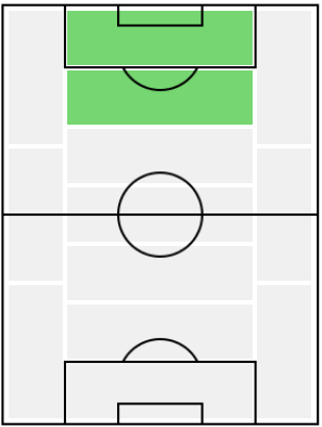 IMフェルナンド・トーレス(2015/01/15)の適正ポジション