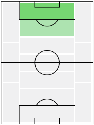 FPモスタファ・モハメド(4/19)の適正ポジション