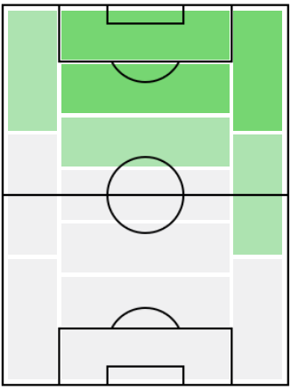 FPムサ・マレガ(3/4)の適正ポジション