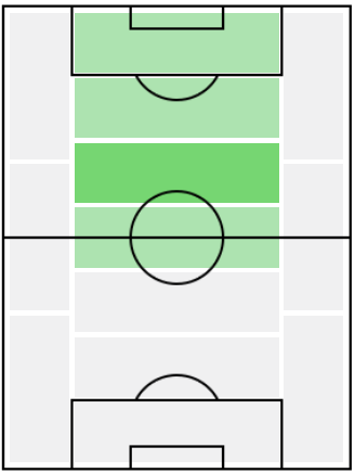 ウイイレアプリ21 Fpジャマルムシアラ 3 4 の能力と使い方 ゲームエイト