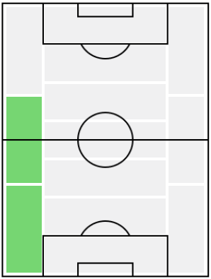 FPファウジ・グラム(3/4)の適正ポジション