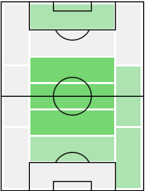 FPウェストン・マクケニー(3/8)の適正ポジション