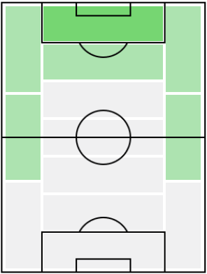 FPマルティン・ブライスワイト(3/8)の適正ポジション
