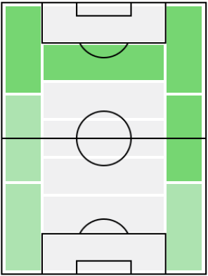 FPフェデリコ・キエーザ(4/19)の適正ポジション