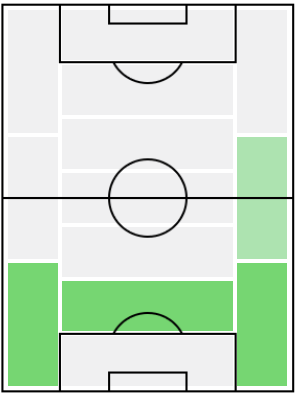 FPダニーロ(4/19)の適正ポジション