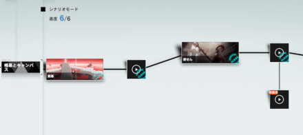 シナリオ選択の画像