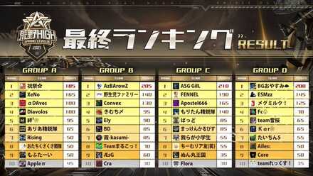 荒野HIGH大会結果の画像