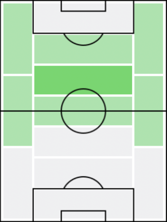 FP小林成豪(3/11)の適正ポジション
