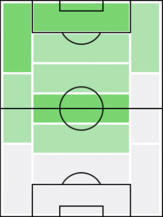 FP山下敬大(3/11)の適正ポジション