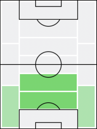 FP森重真人(3/11)の適正ポジション