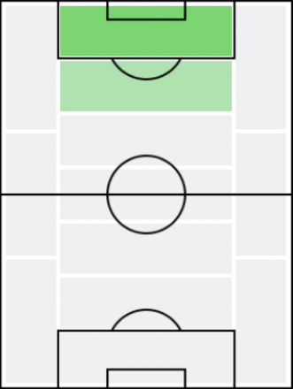 FP呉屋大翔(3/11)の適正ポジション