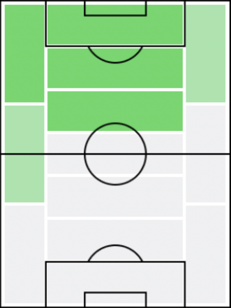FP前田大然(3/11)の適正ポジション
