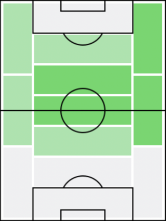 FPイェンス・トーンストラ(3/11)の適正ポジション