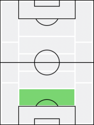 FP菊池流帆(4/8)の適正ポジション