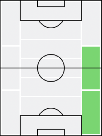 FPエミル・サロモンソン(3/18)の適正ポジション