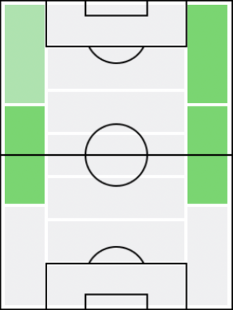 FP相馬勇紀(3/11)の適正ポジション