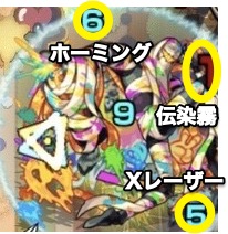 イグノー 攻撃パターン