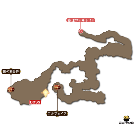 審理のアギトマップ