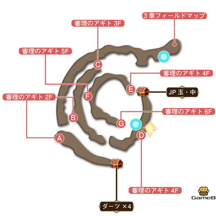 審理のアギトマップ