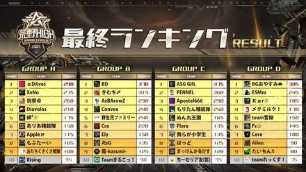 荒野HIGH大会結果の画像