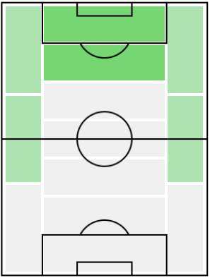FPケレチ・イヘアナチョ(3/18)の適正ポジション