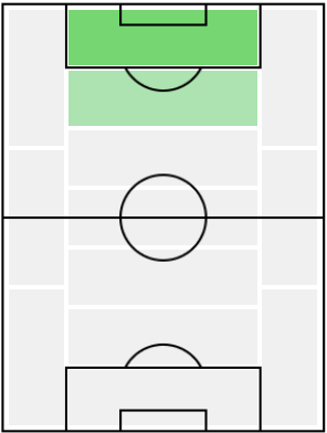 FPドゥシャン・ヴラホヴィッチ(3/31)の適正ポジション