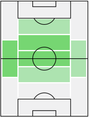 FP荒木遼太郎(3/18)の適正ポジション