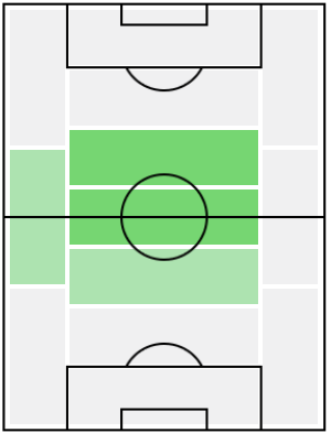 FP名古新太郎(3/18)の適正ポジション