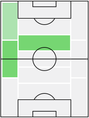 FP浅野雄也(3/18)の適正ポジション