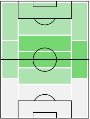 FP町田也真人(3/18)の適正ポジション