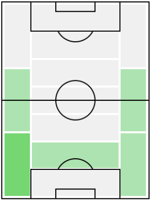 FP吉田豊(3/18)の適正ポジション