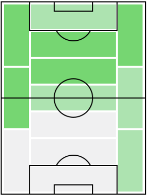 FPマルコス・ジュニオール(3/18)の適正ポジション