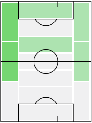 FP高木俊幸(3/18)の適正ポジション
