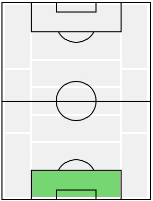 FP権田修一(3/18)の適正ポジション